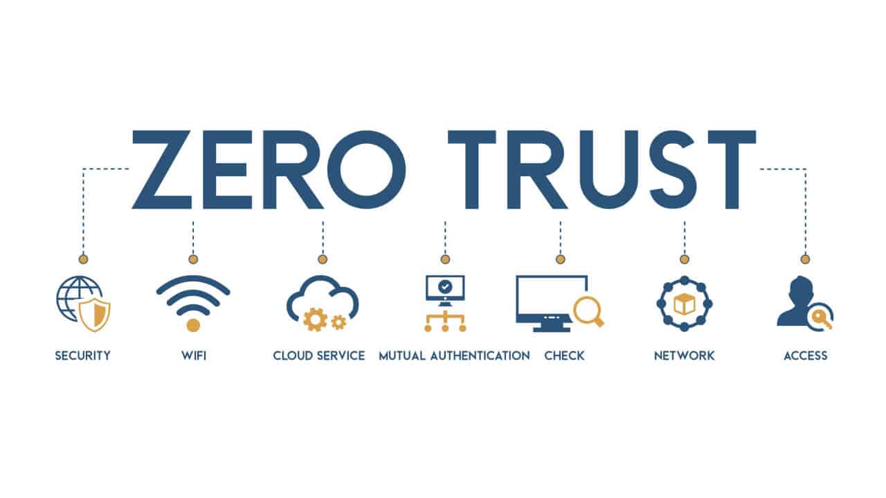 Illustratie van een zero trust netwerk
